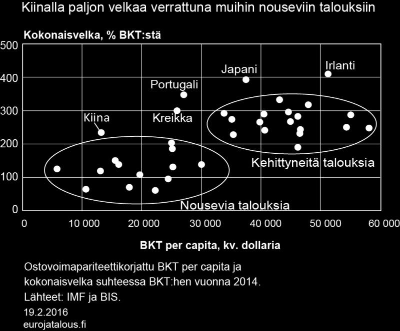 asettamien tavoitteiden mukaisena ja jotta kasvu ei hidastuisi liian nopeasti.