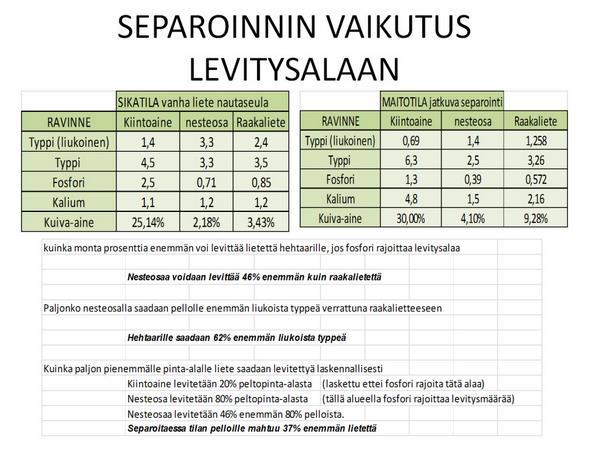 Lähde: Separointi.