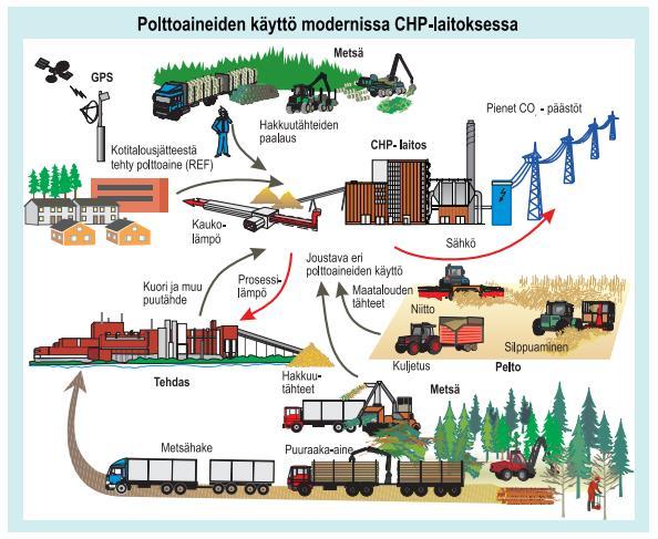 36 Tällaisessa seospoltossa puhutaan priimaamisesta, jolla tarkoitetaan polttoaineen laadun parantamista. Lämpökeskuksissa ja metsäteollisuudessa kutterinlastua käytetään sahanpurun tavoin.