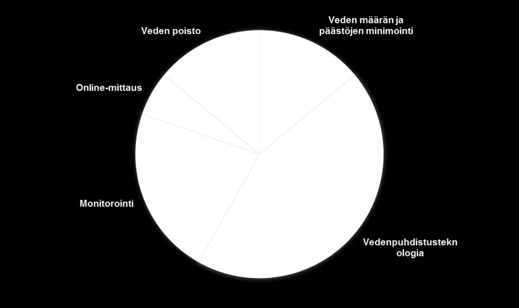 Alustavia tuloksia tarjonnasta (1/2) Palvelujakauma alustavien toimijalistausten perusteella Organisaatiot on tunnistettu mm.