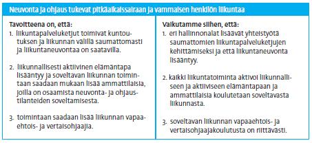 Liikuntaneuvonta- ja ohjaus