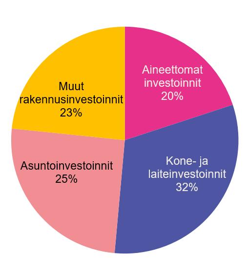 Aineettomien investointien suotuisa kehitys vuoden 2016 lopulla johtuu suurelta osin Irlannista, jossa vuoden 2016 viimeisen neljänneksen vuosikasvu