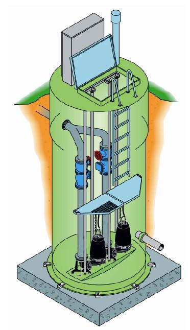 Säiliöpumppaamo Yleisin pumppaamomalli Pumppaamossa 1 tai 2 uppopumppua Putkistot ja venttiilit kokonaan pumppaamon sisällä Pumppujen nosto ja lasku johdeputkia