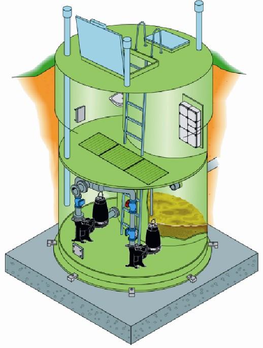Turvapumppaamo Nykyaikainen pumppaamomalli jätevesien pumppaukseen Kaikki toiminnot maan alla Pumppaamossa 2 kuivaasenteista