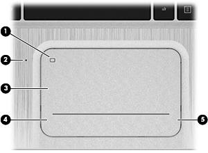 Päällä olevat osat TouchPad Osa (1) TouchPadin käynnistys- ja sammutuspainike Kuvaus Ottaa TouchPadin käyttöön tai poistaa sen käytöstä.