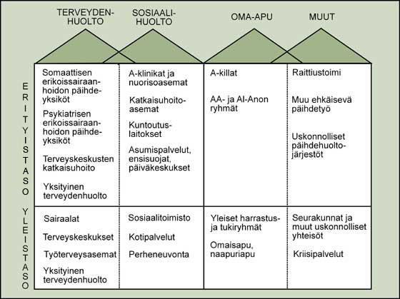 *Hoito voidaan aloittaa usealla eri tavalla ja missä