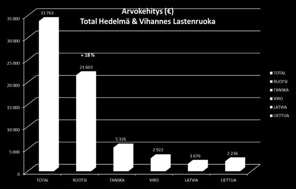 KOHDEMARKKINAT ERI MAISSA