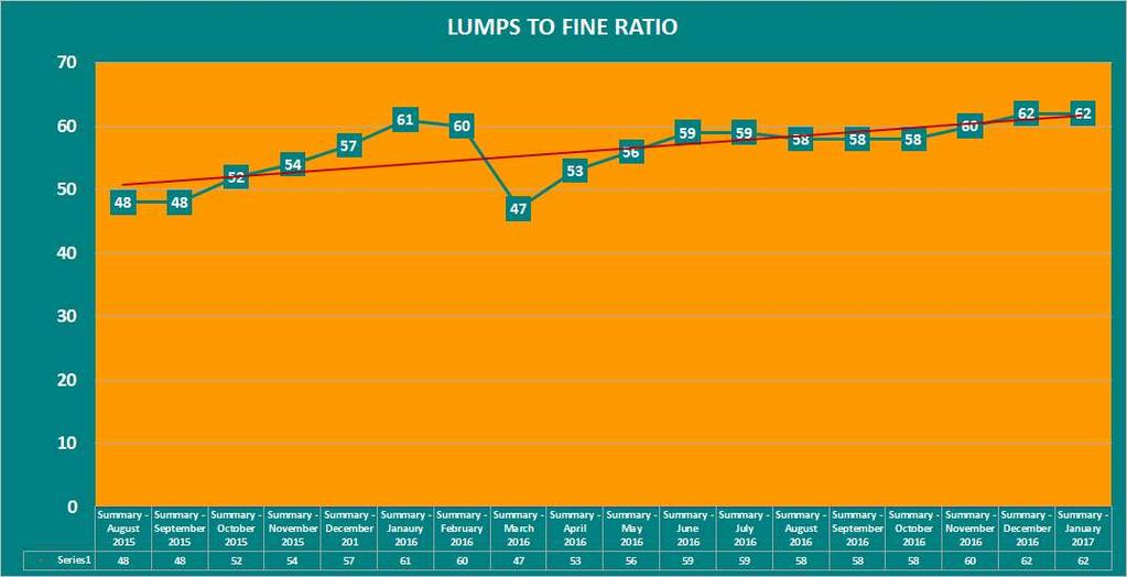 Case esimerkki Murskainten LCS-sopimus Tuottavuus Lumps-to-Fine