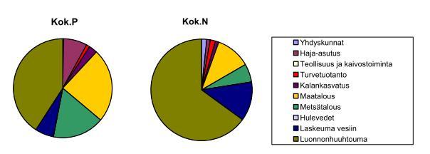 Iijoki Iijoki on Suomen kuudenneksi suurin jokivesistö. Iijoen vesistöalueen pinta-ala on 14 191 km 2 ja järvisyys 5,7 % (Ekholm, 1993).