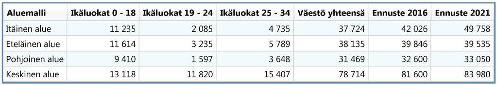 Ikäluokat