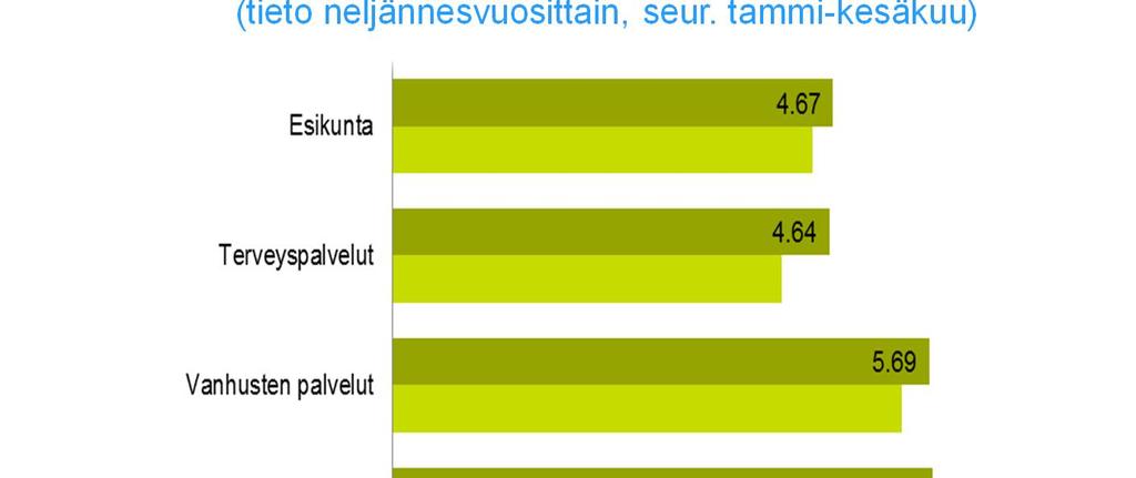 Henkilöstö Lyhyet 1 3 päivän sairauspoissaolopäivät /