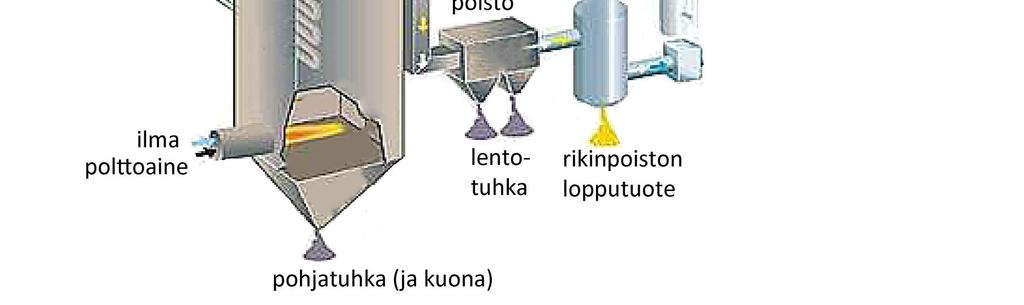 Pohjatuhka (PT) 10 % 56 % Jätteenpolton