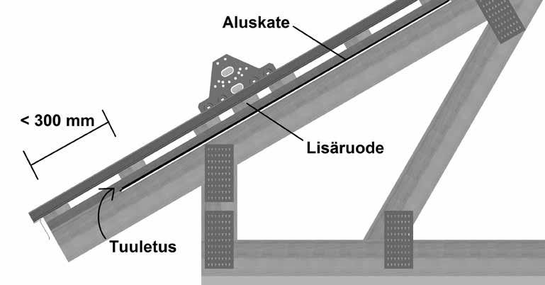 Asenna aluskate alaräystäällä niin pitkälle, ettei valuva kondenssivesi pääse seinärakenteisiin ja kuitenkin niin, että tuuletusilma pääsee aluskatteen yläpuolelle (kuva 9) sekä päätyräystäällä