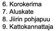 Asenna aluksi täysleveä jiirin suuntainen aluskatekaista jiirin koko matkalle kattokannattajiin kiinni. Asenna tämän jälkeen aluskate koko muun katon alueelle.