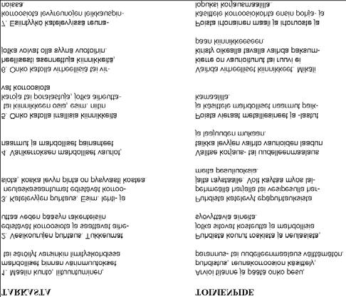 3. Pinnoitettujen levyjen huolto Tarkista pinnoitteet vuosittain, mieluiten keväällä (taulukko 2). Poista katolle jääneet irtoroskat, tarvittaessa pese katto miedosti alkalisella pesuaineella.