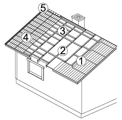 Vanhalle asbestilevykatolle 1. Purata vanha kate ruoteineen viranomaisen hyväksymällä asbestipurkuyrityksellä ja asenna aluskate, mikäli sitä ei entuudestaan ole. 2. Naulaa pystyrimat (min.