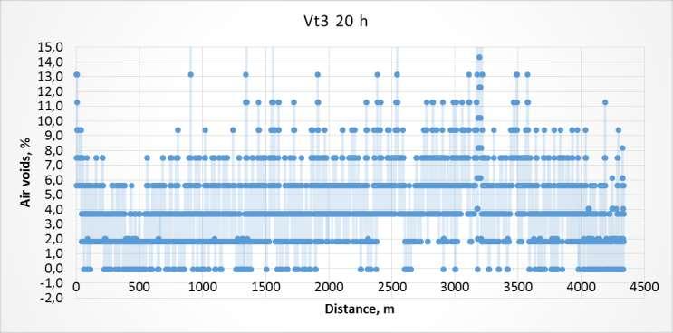 Esimerkki: Lineaarinen kalibrointimalli Above limit