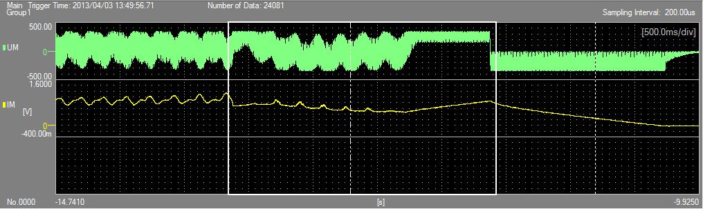 27 Kuva 7. magnetointijännite Um ja magnetointivirta Im Mittaukset suoritettiin induktiokoneen normaalin koestuksen yhteydessä.