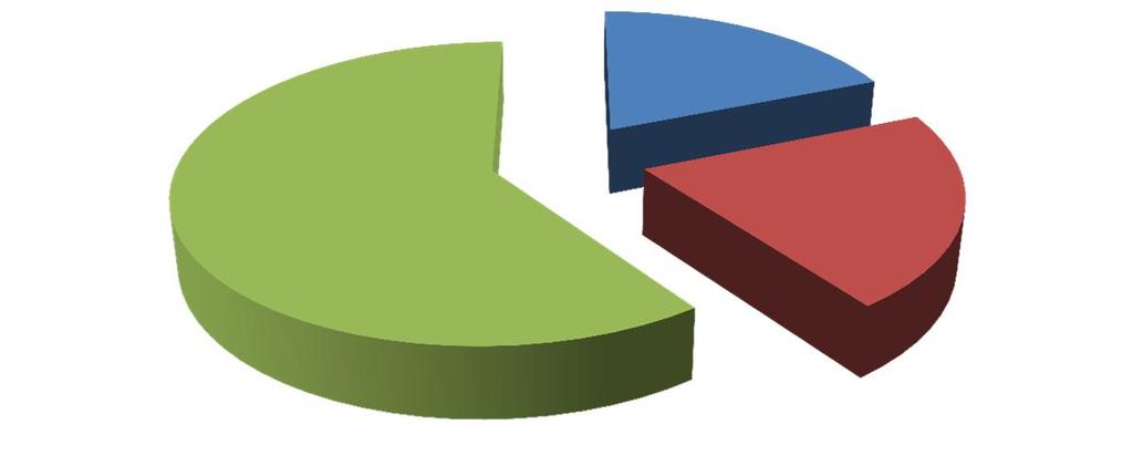 47 Kulttuuri-, nuoriso- ja liikuntalautakunta ks 2015 tulo- ja kululajeittain KS 2015 Ta 2015 KS 2014 TP 2013 ERO /15-14 ERO % 15-14 * 1.000 * 1.