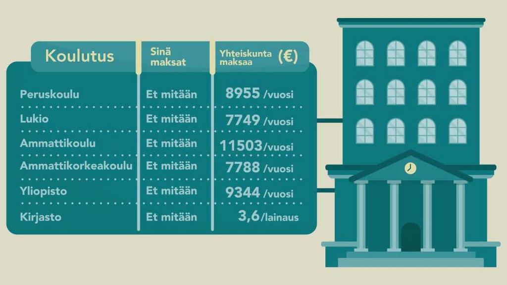 Kuka maksaa sivistyksestä?