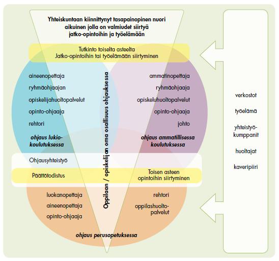 Erilaiset tarpeet - opon monta tulta Ohjauksessa huomioitava yksilölliset tarpeet ja tavoitteet Oppilaat/opiskelijat maailmalle haluavia, maahanmuuttajia, ETUoppilaita,