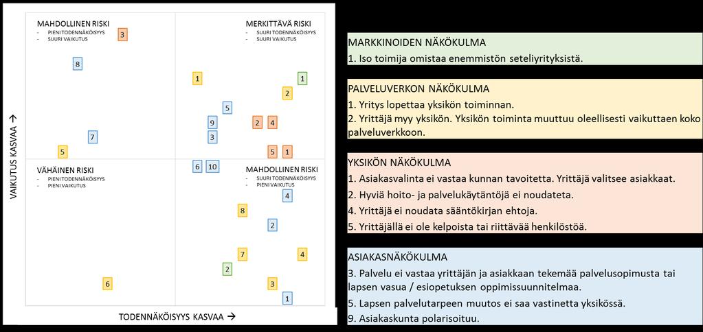 Markkinoihin liittyvät riskitekijät 1. Iso toimija omistaa enemmistön seteliyrityksistä ja saa päätösvaltaa veroilla kustannettuun toimintaan kunnassa.