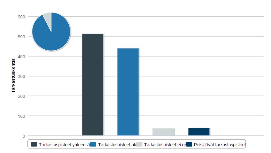 34 KUVA 2. Maaliskuussa 2013 suoritetut tarkastuskohdat (https://www.vw-groupmyservicequality-portal.com) Kuvasta 2.