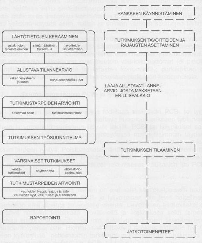 31 5 KUNTOTUTKIMUKSEN TOTEUTTAMINEN 5.