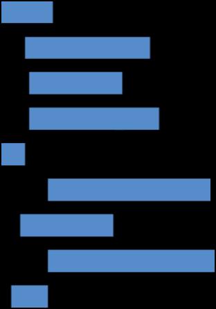 Innovaatiojärjestelmän kehittäminen - Missä määrin hankkeenne on saavuttanut tuloksia seuraavilla kehittämisalueilla?