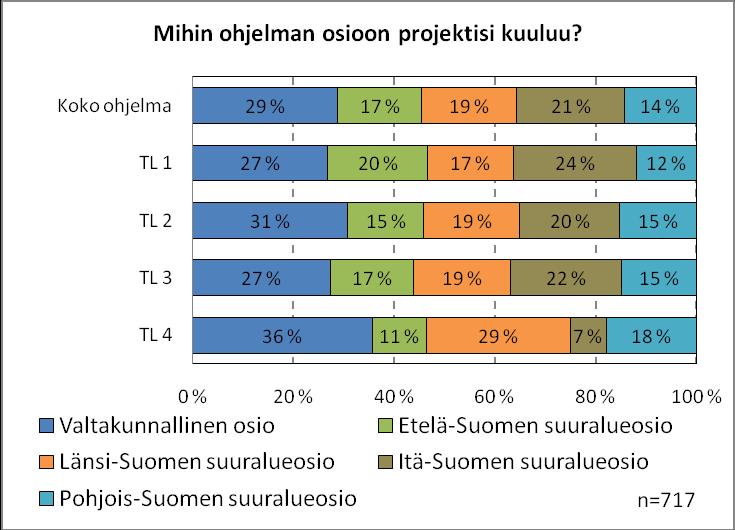 4. Ohjelman toimeenpanon onnistuneisuus 4.