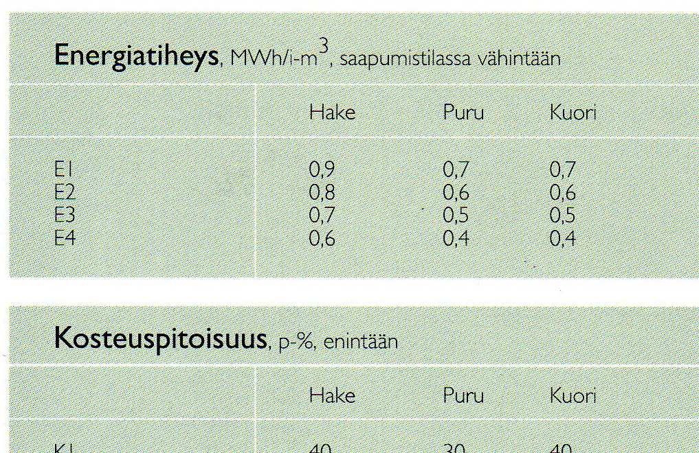 10 Kuva 4. Puupolttoaineen laatuluokitus (Knuuttila 2003, 49). Hakkurin mallilla ja tyypillä on suuri vaikutus tuotettavan hakkeen palakokojakaumaan.