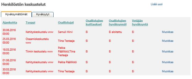 Tiimini keskustelut, muokkaus Muista tallentaa kehityskeskustelun luonnos