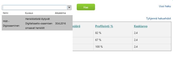 Muokkaa hakua linkistä pääsee muuttamaan aiempia hakuehtoja Voit myös tehdä omia, yksittäisiä hakuja napauttamalla