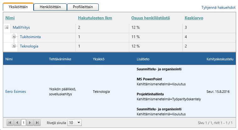 henkilölistaus avautuu yksikön/toimipaikan nimeä napauttamalla (näkymässä alimmaiseksi) ja Henkilöittäin välilehdelle