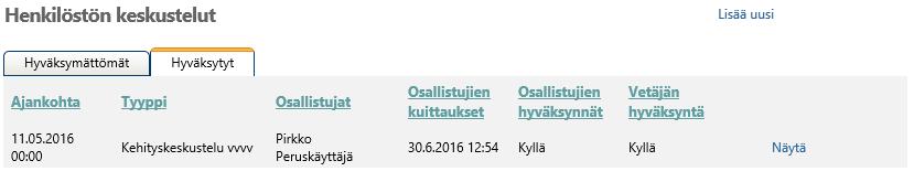yhteenveto-listauksessa Listauksen järjestystä voi muuttaa haluttua sarakenimeä napauttamalla Hyväksymättömiä