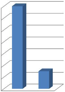 syksystä lähtien 12 14 12 8 6 4 2 Olen seuravalmennu ksessa mukana