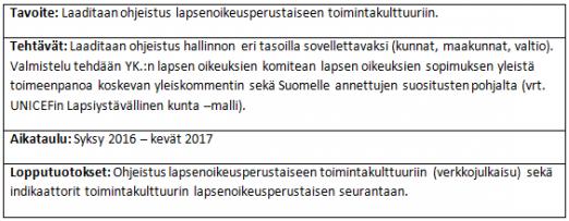 3 Toimenpidelinjaukset 3.