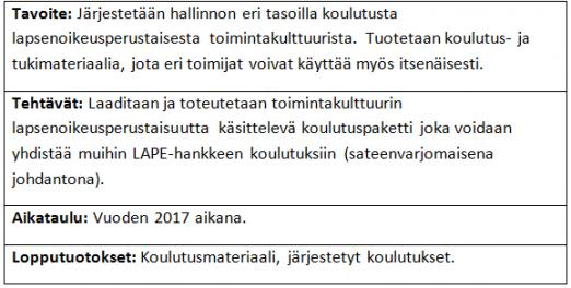lapsitoimijoiden kanssa. Suunnitelman eri vaiheet nivotaan toisiinsa ja etenemisestä vastaava työryhmä on kaikissa sama.