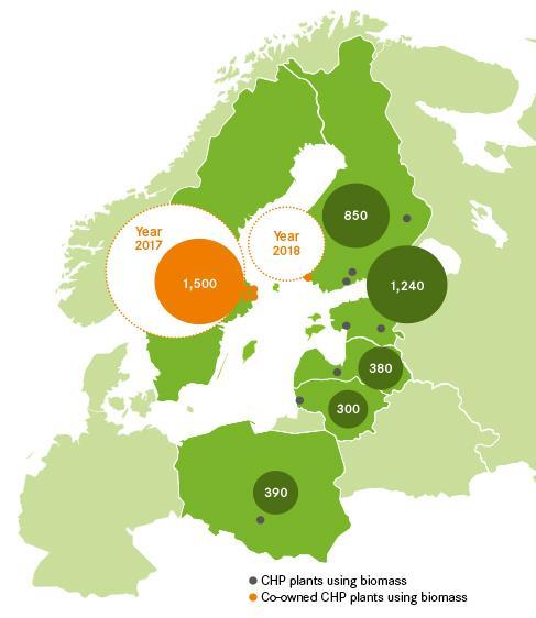 Fortum merkittävä biomassan käyttäjä Vuosikulutus 5,1 TWh (2,6 milj.