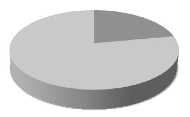 70, 60, 60,1 % Näyttelijäliiton 1258 työikäisestä jäsenestä oli marraskuussa 2015 kuukausipalkkaisissa työsuhteissa teattereissa 448 näyttelijää eli noin 3 ja freelancereita oli n. 6. Kiinnitetyt näyttelijät 438 hlöä 3 Vos-puheteatterit työllistävät vain osan näyttelijöistä ja näyttelijät ovat vain osa teattereiden vakituisesta henkilökunnasta.