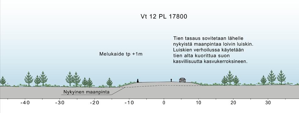 Erityisesti Jokuessa voi rantakasvillisuuden lomasta nähdä pilkahduksen pohjoisessa sijaitsevasta Kirkkojärven Leininselästä.