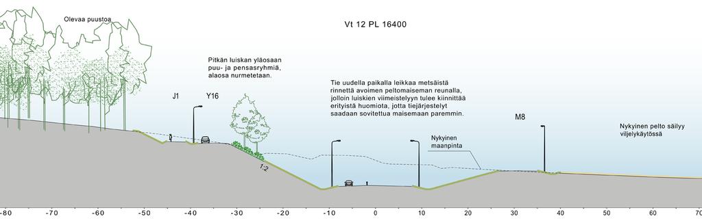 Topografialtaan jaksot ovat alavia ja tasaisia.