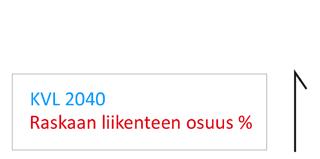 liikenteen meluhaittoihin tien varren asutukselle sekä pohjavesien pilaantumisriskiin.