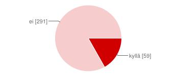 2 % kunhan joku osa koirasta osuu, häntäkin riittää 51 14.