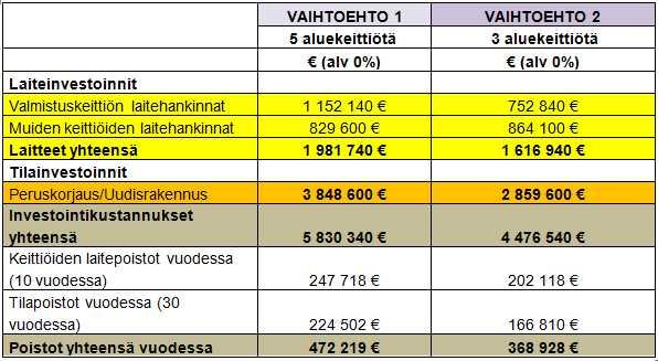 NURMIJÄRVEN KUNTA PÖYTÄKIRJA 1/2017 5 Aleksia -liikelaitoksen johtokunta 1 16.02.