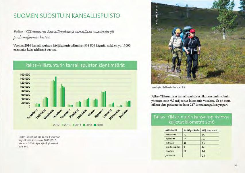 Lähde: Metsähallitus Luontopalvelut,