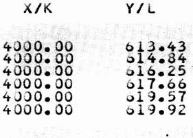 KAIRAUSTIEOOSTOM TULOSTUS --I---------------------- REIKH NOo 4 JATKOA EDELLISELT& SIVULTA 84-07-06 -------- Z SYVYYS KIVILAJI KOOD PlTUUS SY 0 P K'F/R 3MV ANANO A/X ERIK -30.