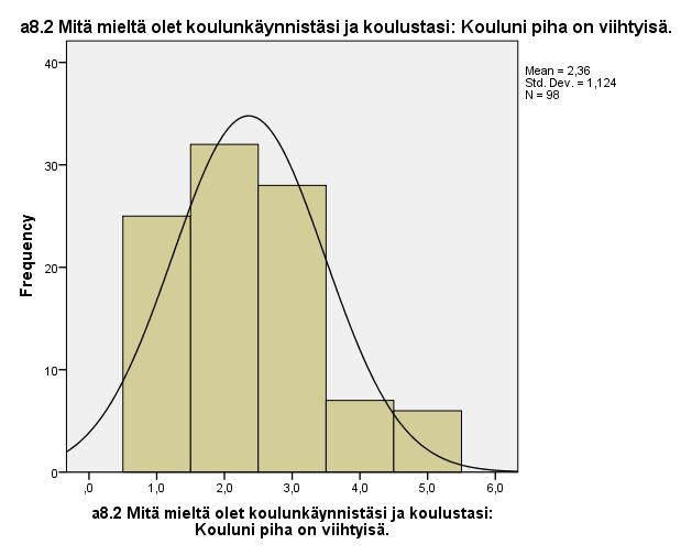 Koulun piha ei