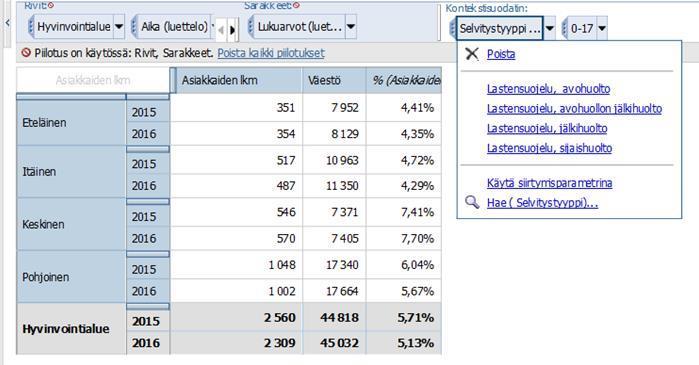 Esimerkki Ouka DeeWee Lastensuojelu - moniulotteisuus,