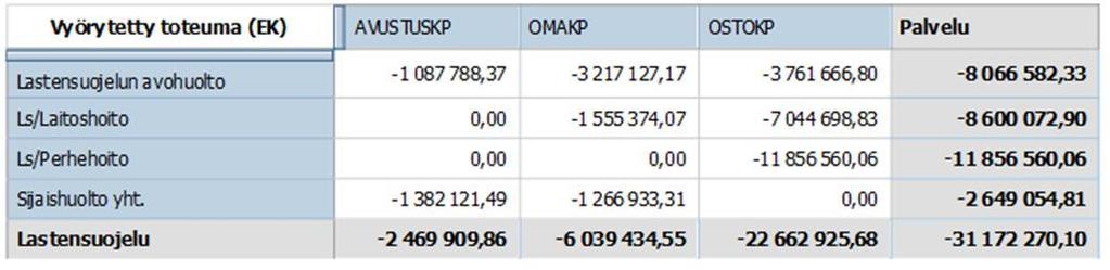 palvelurakenne Toiminnalliset aluetiedot, esim.